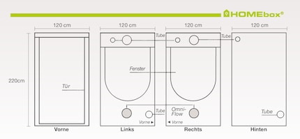 La Homebox ha due finestre e può quindi essere aperta da tre lati. Ha aperture per tubi con i seguenti diametri: 3 × 100 mm, 2 × 160 mm, 2 × 200 mm e 1 × 250 mm (tetto).