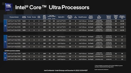 Overview of the new processors.