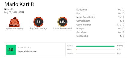 I voti migliori per «Mario Kart 8» si accumulano sia su opencritic.com (sopra) che su metacritic.com (sotto).