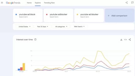 Gli utenti sono alla ricerca di modi per bloccare gratuitamente gli annunci pubblicitari.