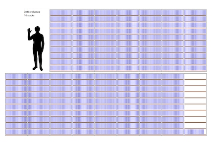 Ecco come apparirebbe una versione stampata di Wikipedia.