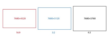 Poiché i sensori non hanno un formato 16:9, è necessaria una risoluzione maggiore di quella per il formato video.