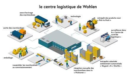 Les stations où nous avons fait entrer notre caméra