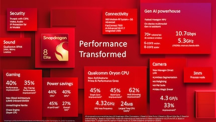 Qualcomm a résumé les principaux points clés du Snapdragon 8 Elite.