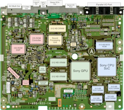 Das Motherboard der Playstation im Überblick.