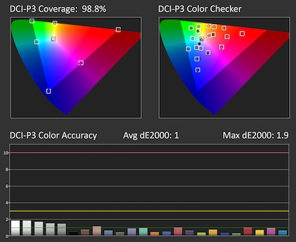 Copertura e precisione DCI-P3 con luminosità del 50% e modalità immagine nativa.
