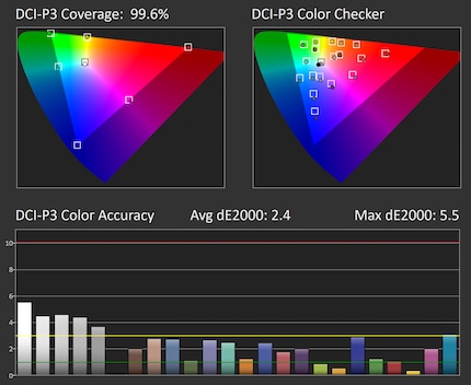 Copertura e precisione DCI-P3 con luminosità del 50% e modalità immagine grafica.