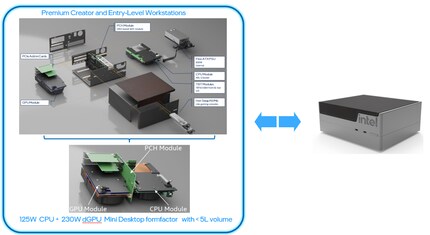 Ein beispielhafter Desktop-PC mit den I/O-Boards.