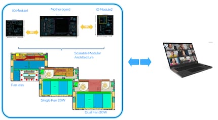 So stellt Intel sich die Nutzung der I/O-Boards in unterschiedlichen Laptops vor.