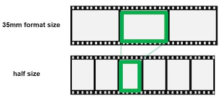This is how a 35mm film is exposed in half format.