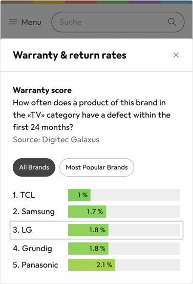 warranty