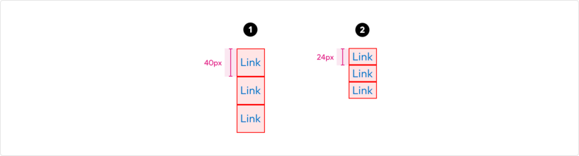overview
