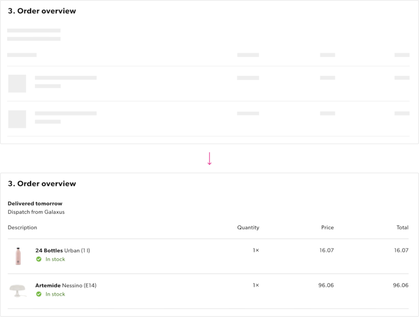 order-overview