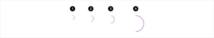 sizes
