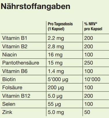 Biomed plus Kaps (Kapseln) kaufen PN6125