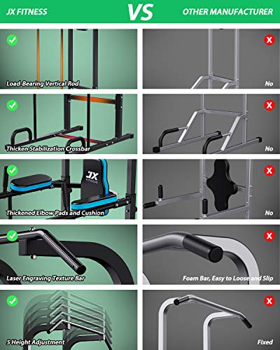 Jx fitness Dip Station kaufen bei Galaxus