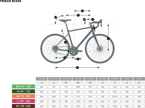 Triban rc 500 specs on sale