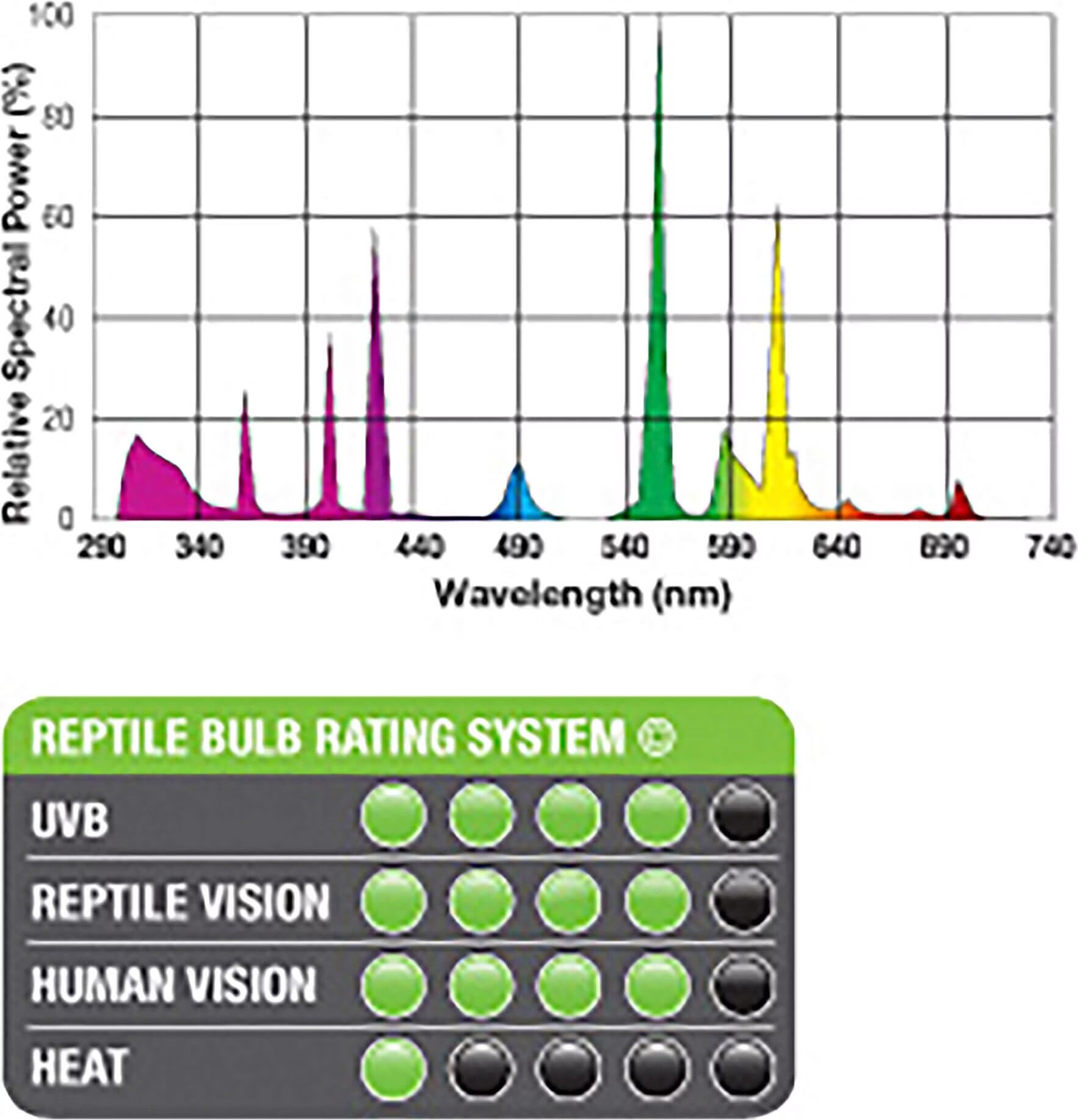 Exo Terra Tube fluorescent compact Repti Glo 10.0 26W (UVB), Éclairage pour terrarium