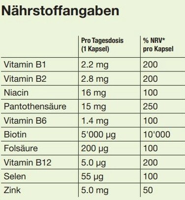 Biomed plus Kaps (Kapseln) kaufen PN6124
